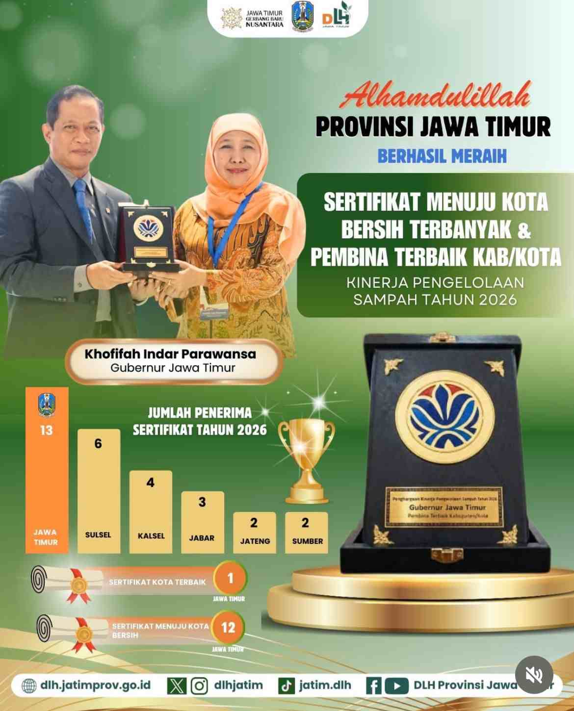 Prestasi Gemilang Jawa Timur: Dominasi ProKlim 2025 hingga Kepemimpinan Nasional Pengelolaan Sampah 2026